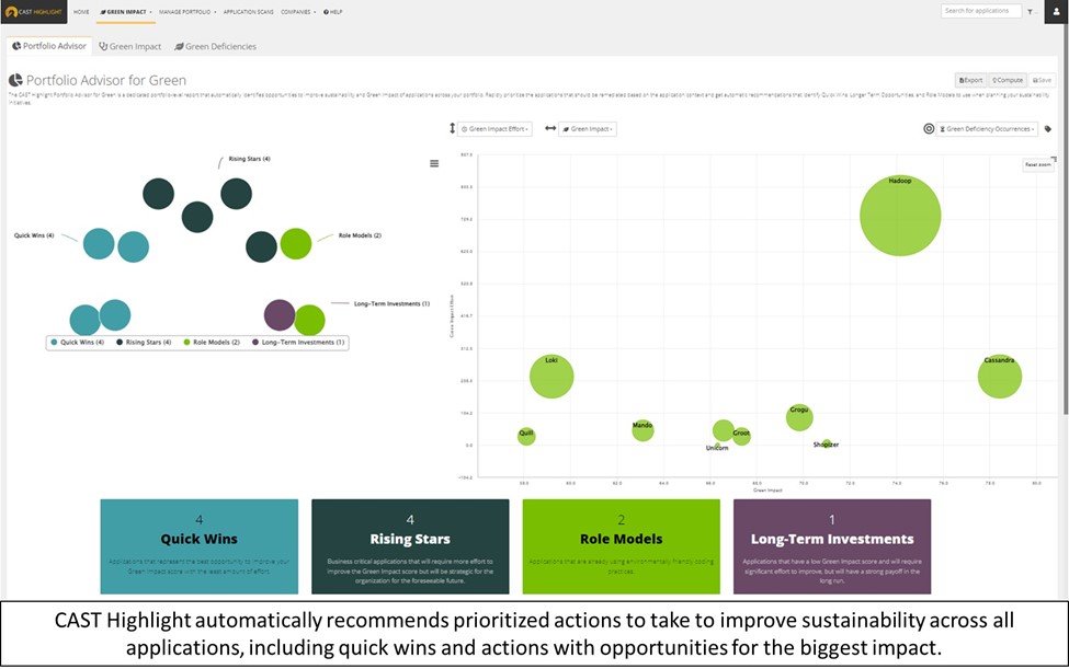 Green Software