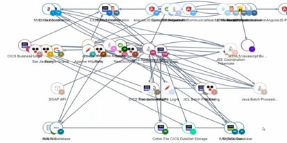 Investigating how to replace a framework