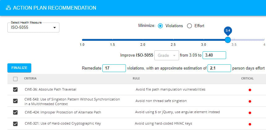 ISO-5055-Remediation