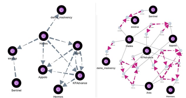 Map dependencies across the enterprise technology landscape. AUTOMATICALLY.