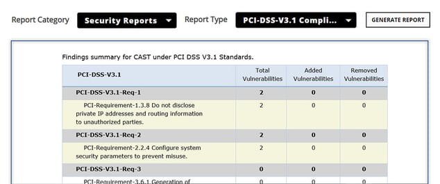 Monitor compliance to industry standards