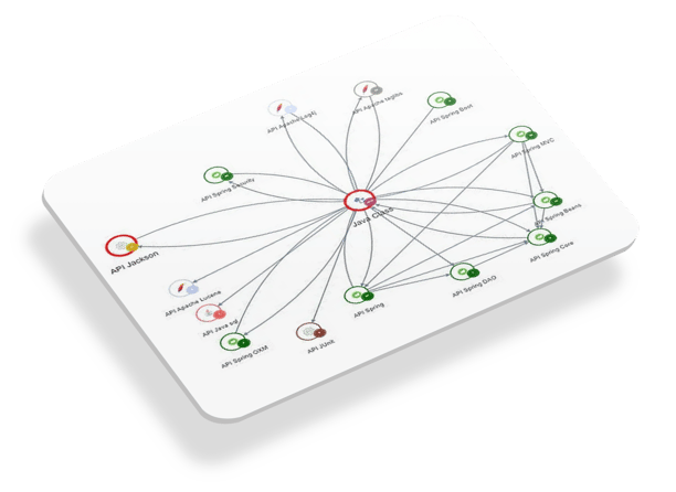 API call graph