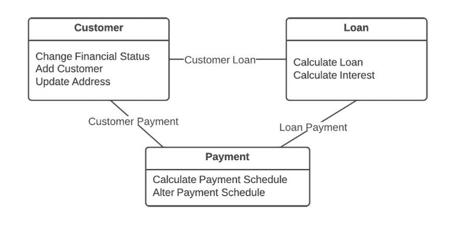 Application-functional-view