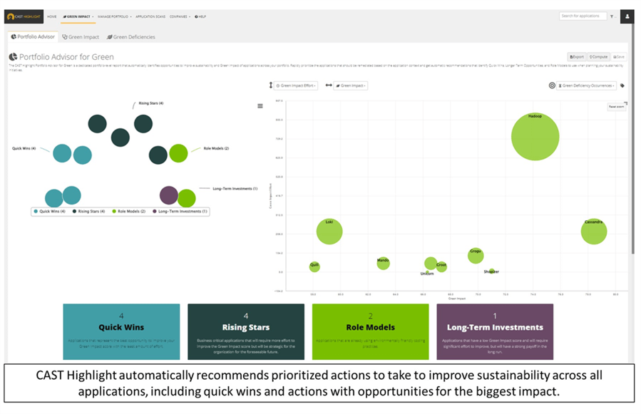 automated-green-software-insights-capability