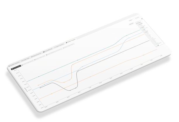 Monitor sustainability progress