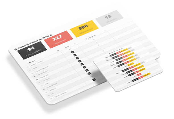 Detect Common Vulnerabilities & Exposures + Known Exploits