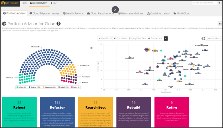 CAST_Highlight_Cloud_Maturity