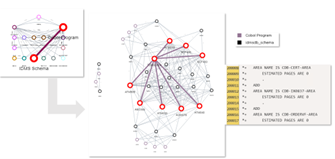 CAST Imaging: Identify database dependencies