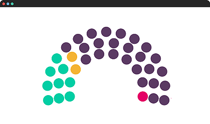 Customizable Portfolio Segmentation