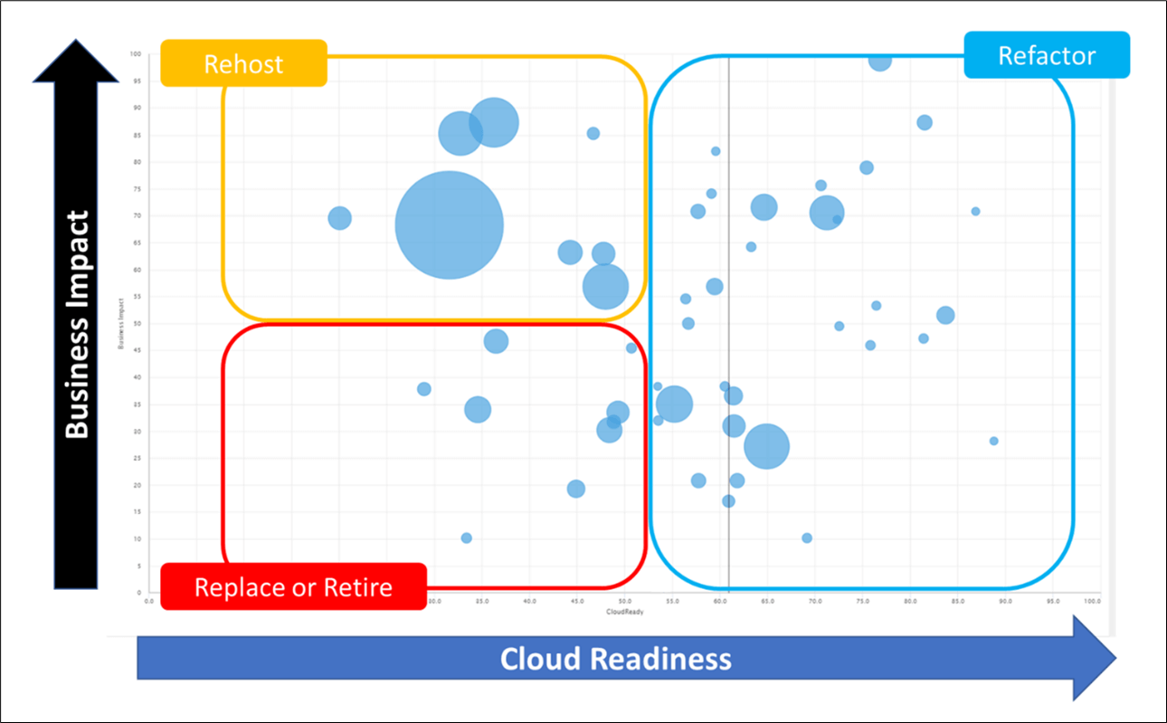 dashboard-plots