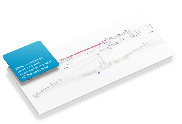 Data access graph