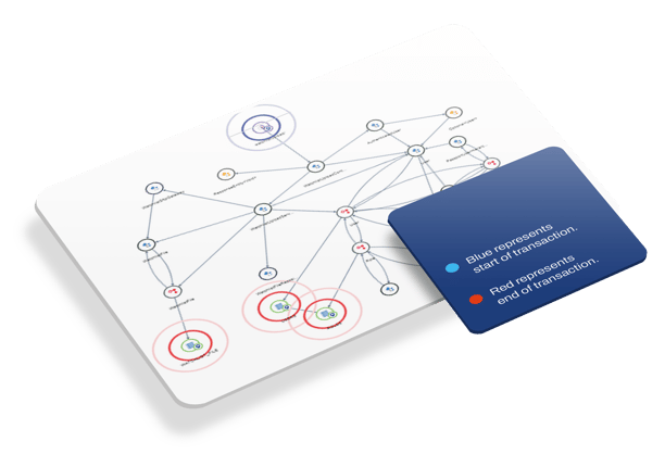 End-to-End transaction views