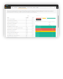 Enhanced Default OSS License Risk Profile