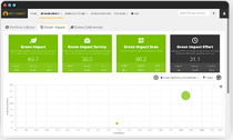 Green Software insights