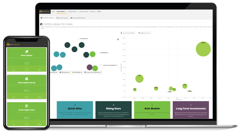 Green Software Insights