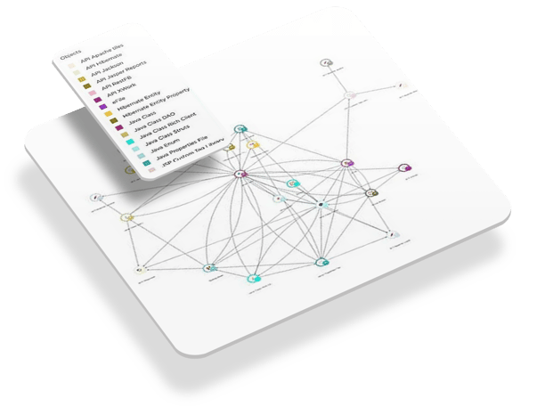 Inventory of all technology components