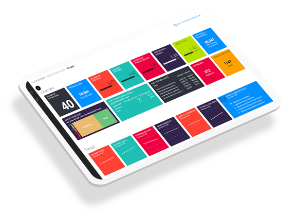 Management Dashboard