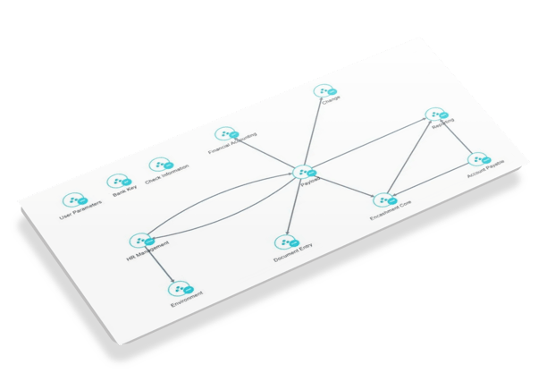 Module views based on Tagging
