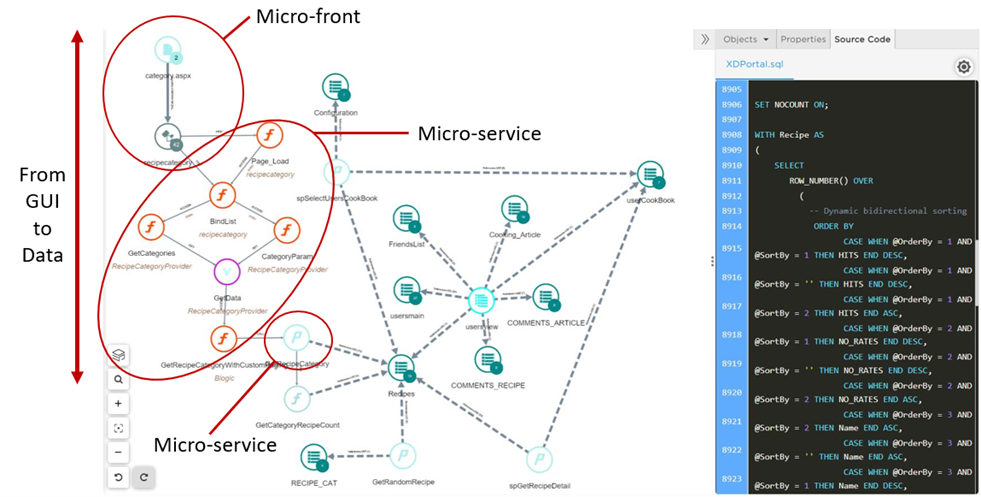 Application transaction view