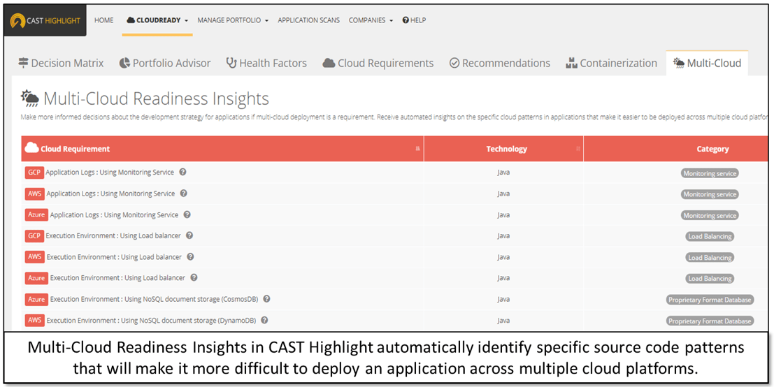 Multi-CLoud-Readiness-Insight-min