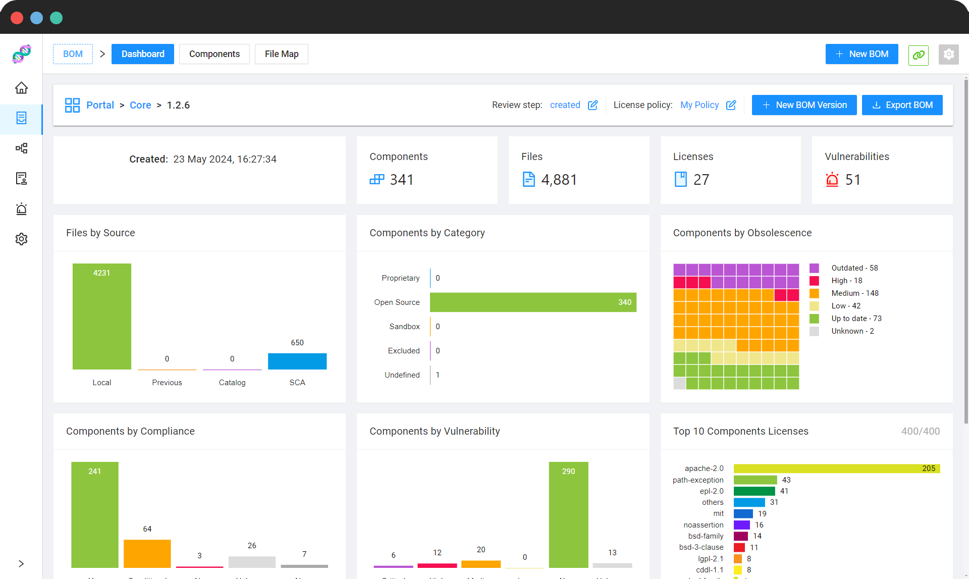 Sample SBOM Report