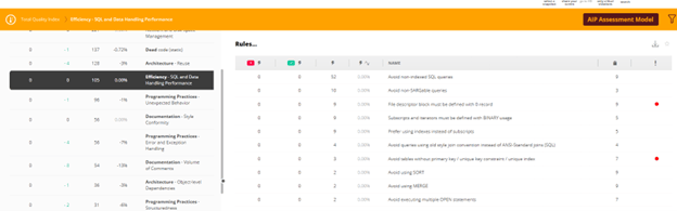 SQL and Data Handling Performance