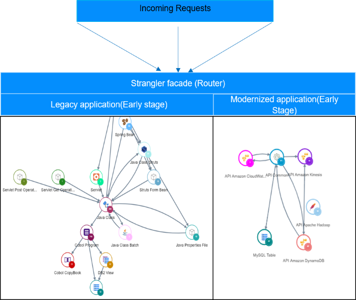 strangler-pattern-implementation-early-stage