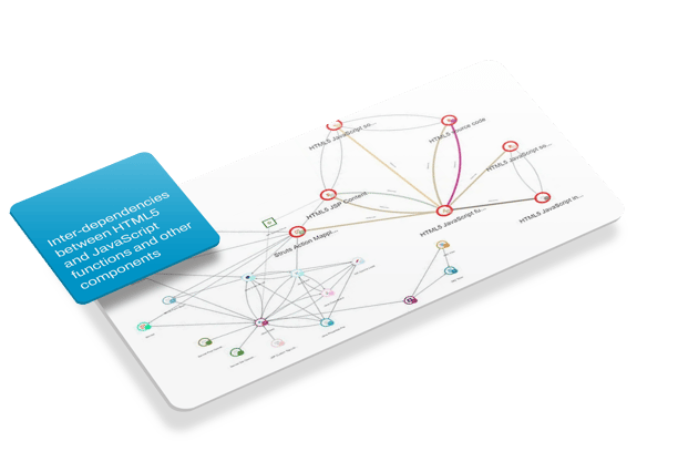 Visualize interdependencies & their types